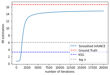 _images/smoothed_infoNCE_26_1.png